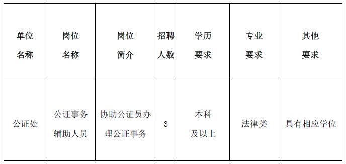2019江蘇省張家港市公證處招聘錄用3名編外人員公告